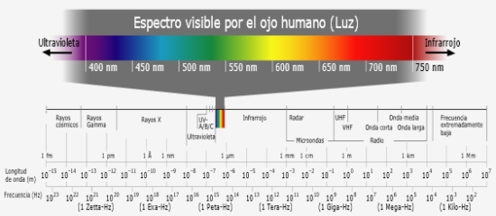 espectro luz visible